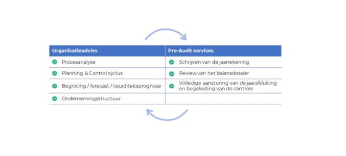 Tabel Business in Control